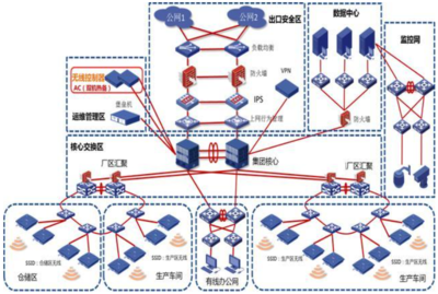 建新趙氏 一輛汽車等于一億條代碼！數字化管理體系如何打造智能工廠